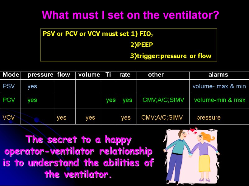 Mode     pressure  flow     volume 